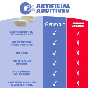 Acetaminophen Extra Strength 50ct