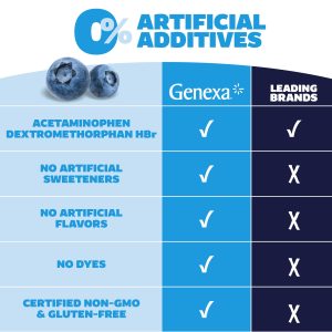 Daytime Severe Cold & Flu