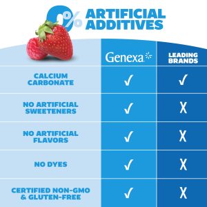 Antacid Maximum Strength
