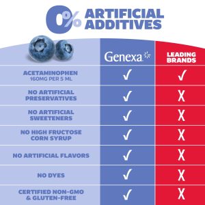 Infants’ Pain & Fever Blueberry 2PK